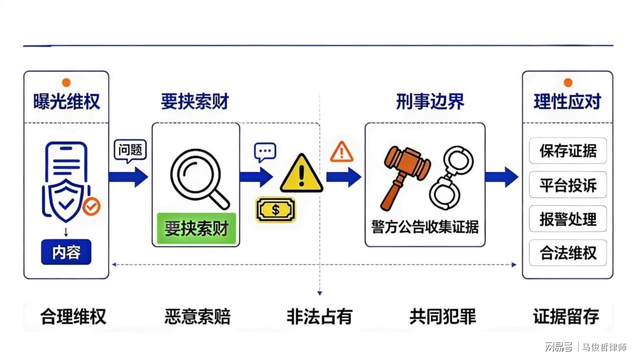 红人圈动态 | 网红“打假”翻车被抓：正义外衣下的恶意索赔，早已触碰刑事红线