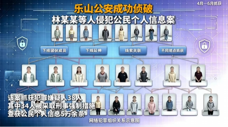 粉丝追星牵出“隐私黑产”：贩卖3000多名知名艺人及网红行程，牟利220万，这个案件应该如何辩护
