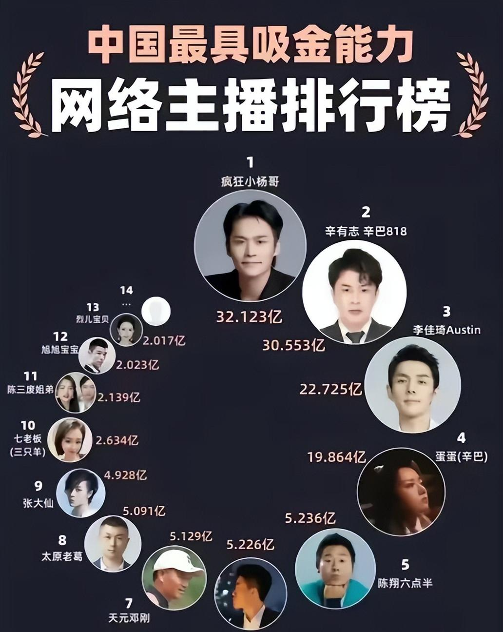 网红观察 | 这5位头部网红最会赚钱,个个身家过亿收入惊人,赚得盆满钵满